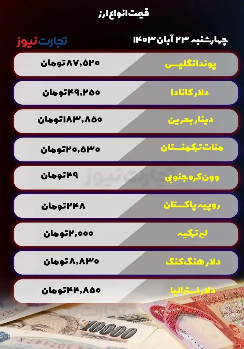 قیمت انواع ارز روز چهارشنبه 23 آبان