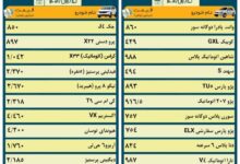 قیمت خودرو