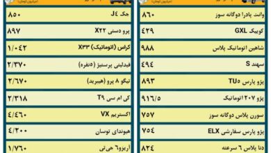 قیمت خودرو