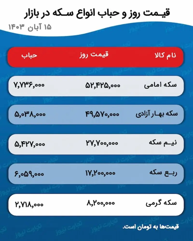 اسکرین شات 5 نوامبر 2024 در 5:23:33 ب.ظ