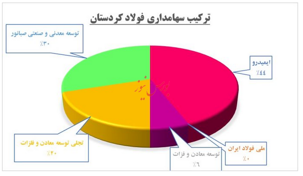 رانندگی کنید