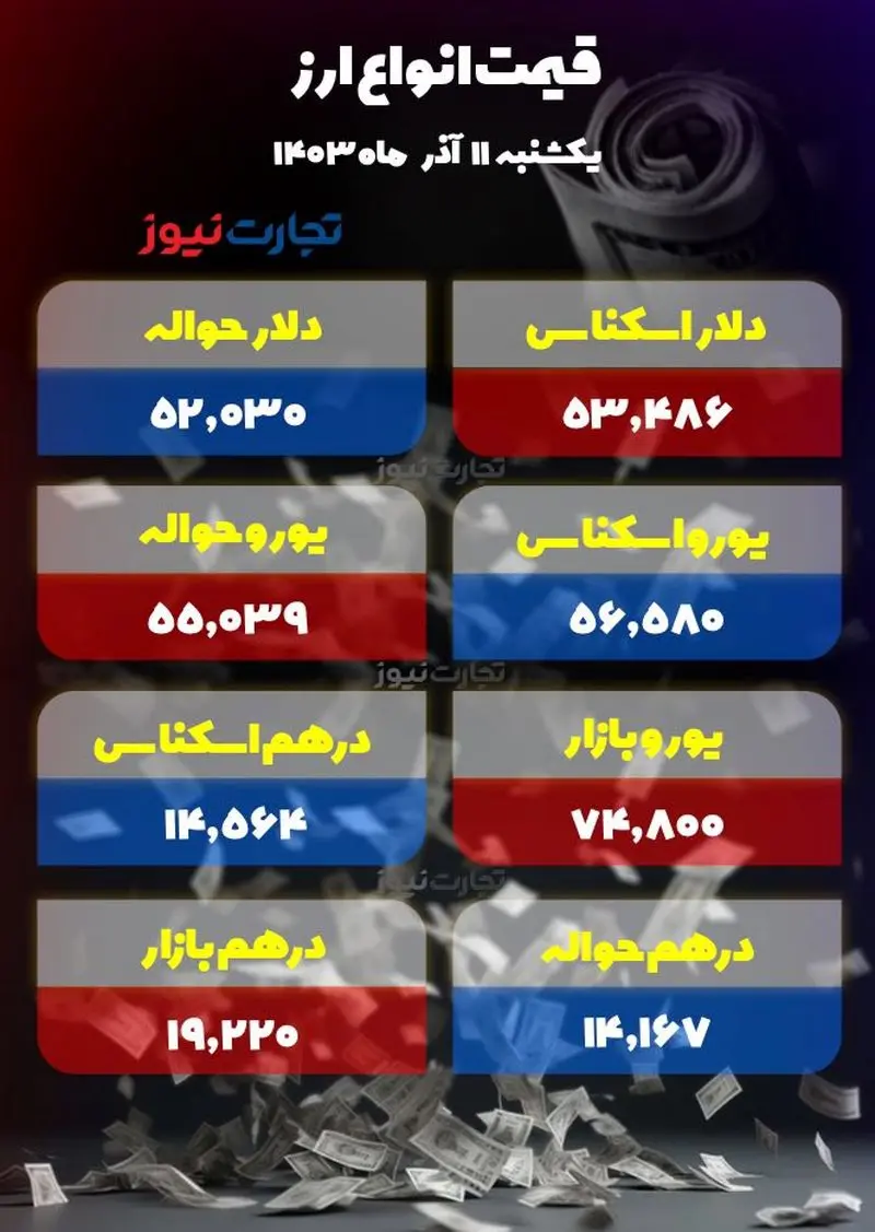 اسکرین شات 2024/12/01 ساعت 12:00:59 ب.ظ