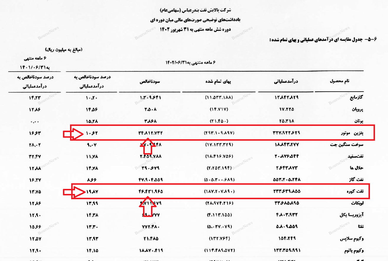 تذکر به سهامداران پالایشگاه: تذکر به سهامداران پالایشگاه: