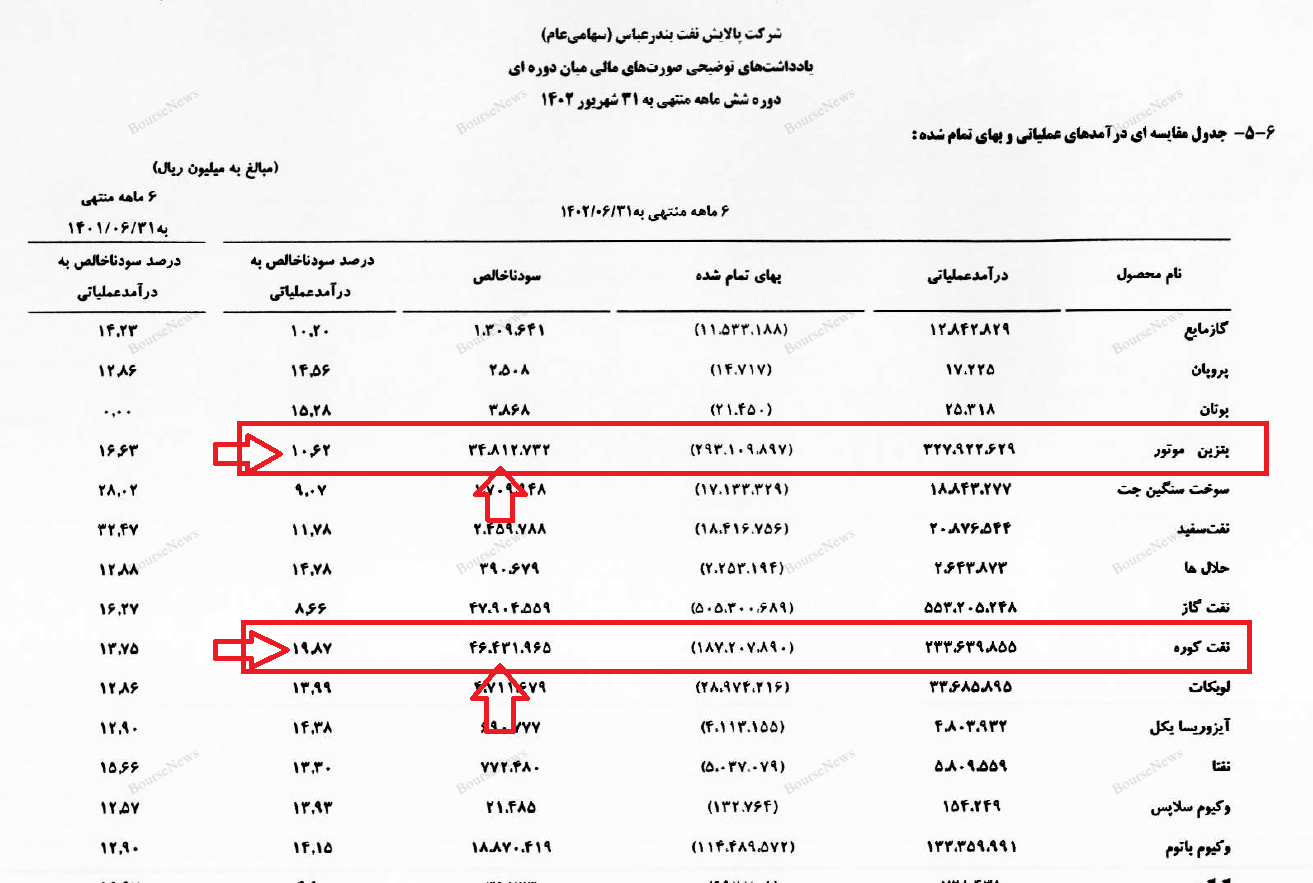 تذکر به سهامداران پالایشگاه: