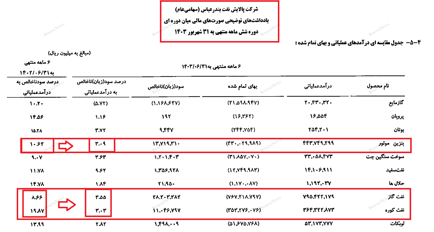 تذکر به سهامداران پالایشگاه: تذکر به سهامداران پالایشگاه: