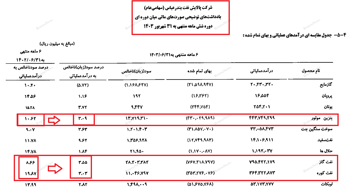 تذکر به سهامداران پالایشگاه: