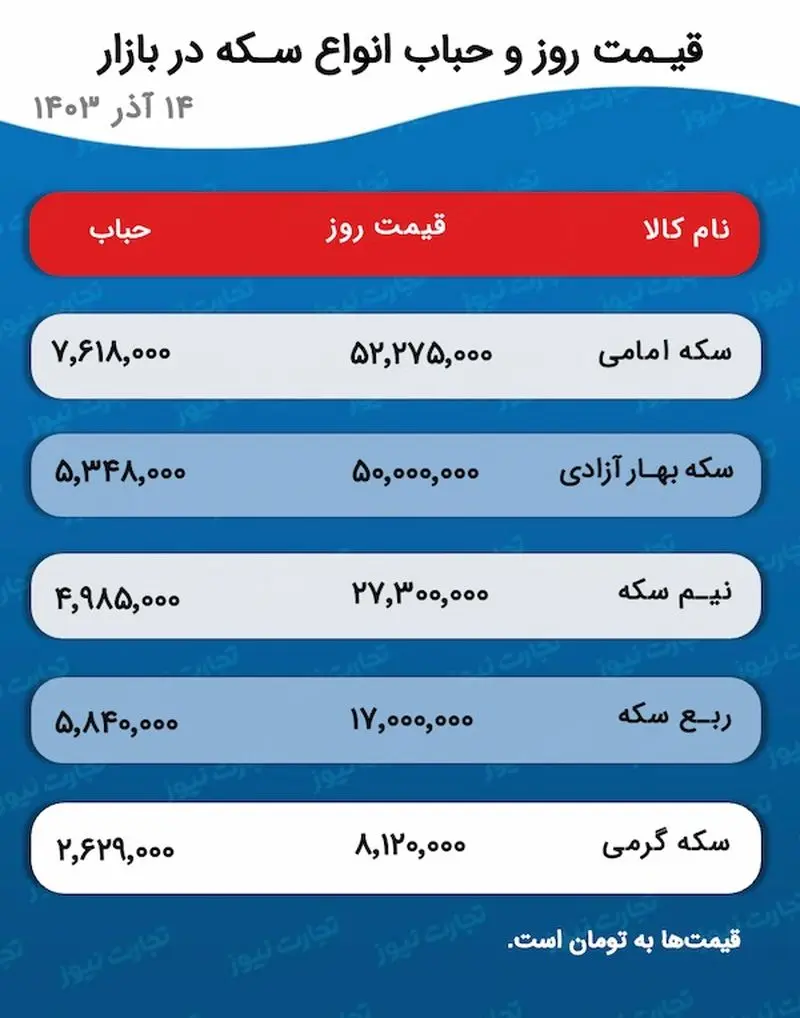 اسکرین شات 2024/12/04 در 5:23:33 ب.ظ