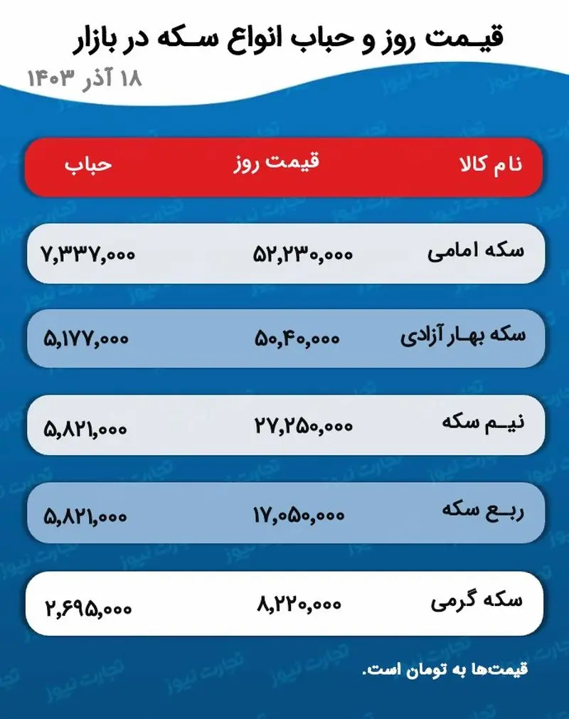 اسکرین شات 12/8/2024 ساعت 5:19:33 ب.ظ