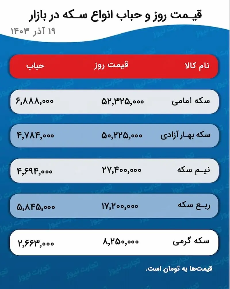 اسکرین شات 9 دسامبر 2024 در 5:14:35 ب.ظ