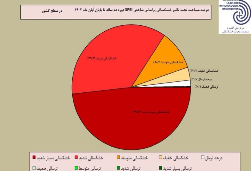 آخرین وضعیت خشکسالی در ایران/ ثبت درجات خشکسالی در 9 استان کشور