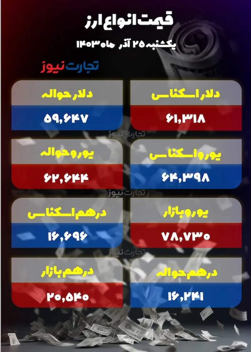 اسکرین شات 2024/12/15 ساعت 12:35:08 ب.ظ
