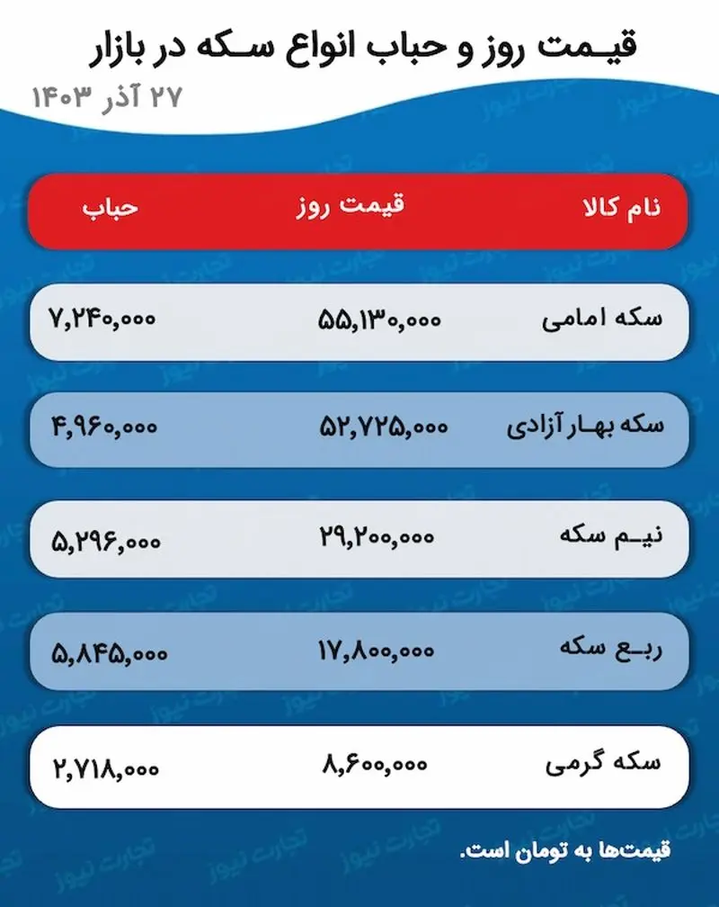 اسکرین شات 2024/12/17 ساعت 5:09:01 ب.ظ