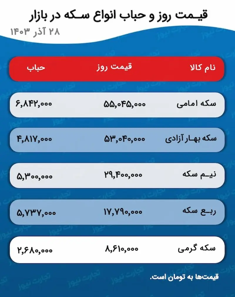 اسکرین شات 2024/12/18 در 5:22:18 ب.ظ