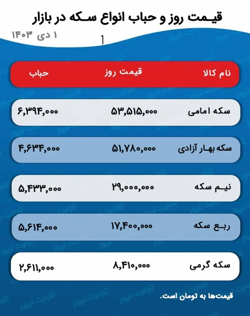 اسکرین شات 2024/12/21 ساعت 5:24:20 ب.ظ