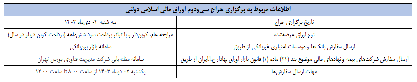 اعلام نتایج سی امین مرحله مزایده اوراق مالی اسلامی