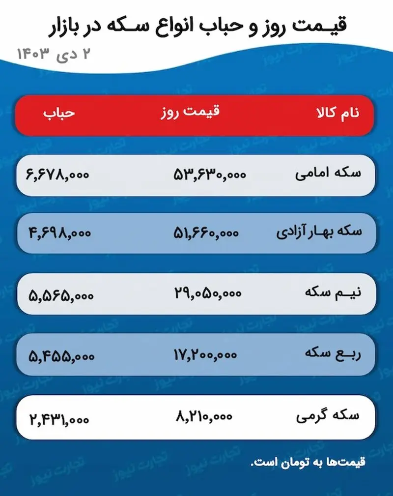 اسکرین شات 2024/12/22 ساعت 5:20:02 ب.ظ