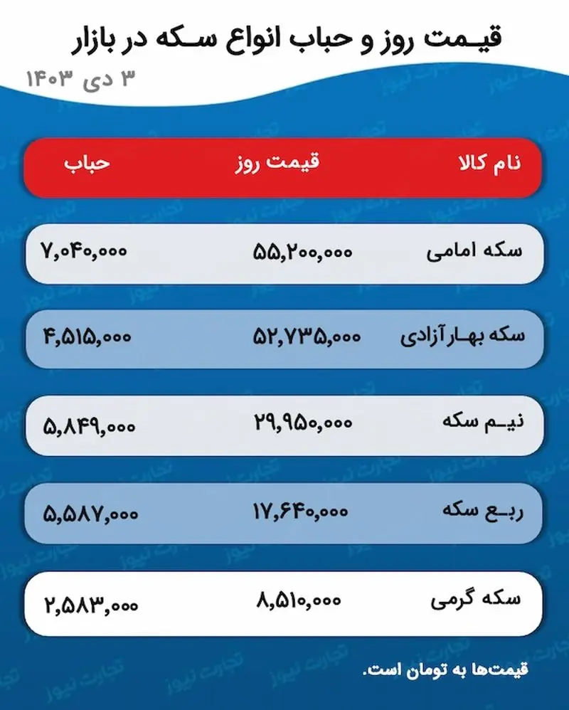 اسکرین شات 2024/12/23 ساعت 5:36:47 ب.ظ