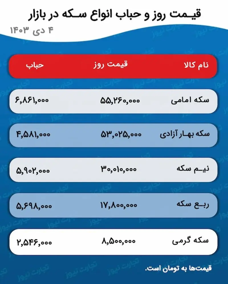 اسکرین شات 2024/12/24 ساعت 5:32:06 ب.ظ