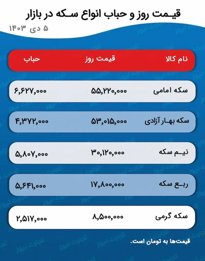 اسکرین شات 2024/12/25 ساعت 5:24:35 ب.ظ