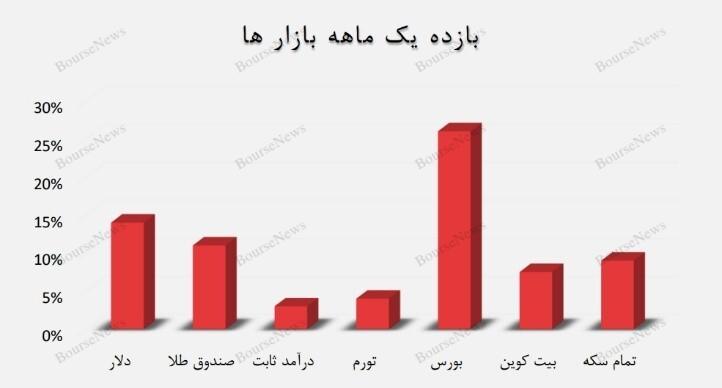 شاخصسازی و رشد نمادین بورس شاخصسازی و رشد نمادین بورس