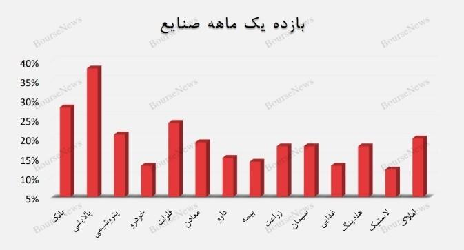 شاخصسازی و رشد نمادین بورس شاخصسازی و رشد نمادین بورس