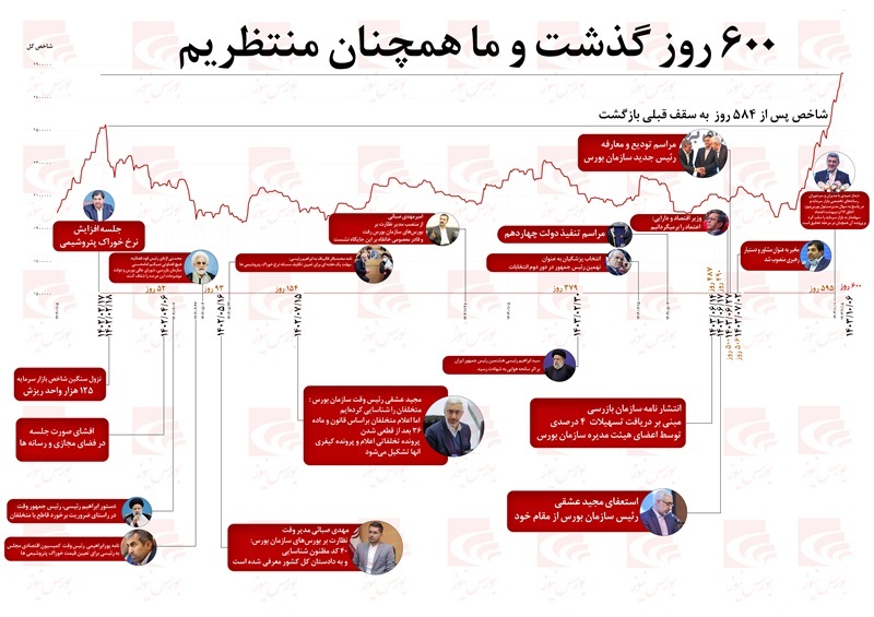 600 روز گذشت و ما همچنان منتظریم 600 روز گذشت و ما همچنان منتظریم
