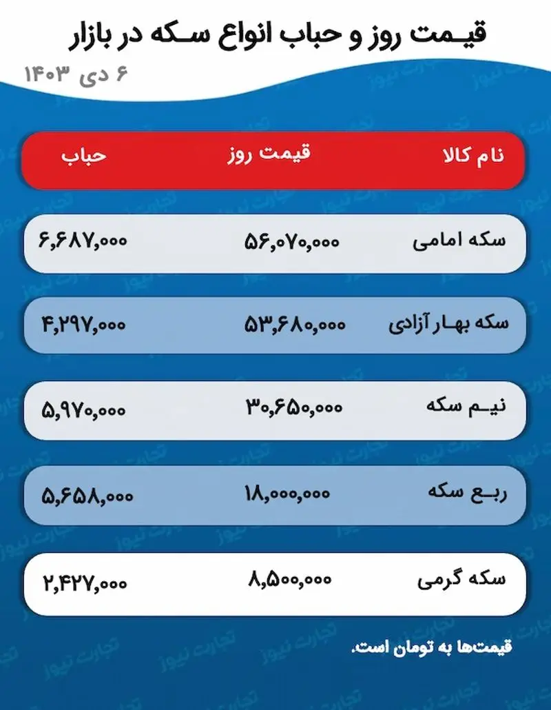 اسکرین شات 2024/12/27 ساعت 4:29:05 ب.ظ