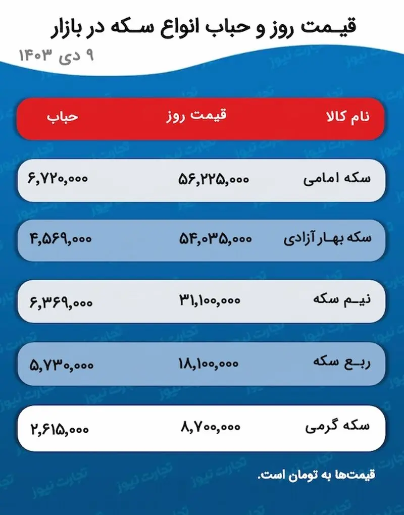 اسکرین شات 2024/12/29 ساعت 5:34:02 ب.ظ