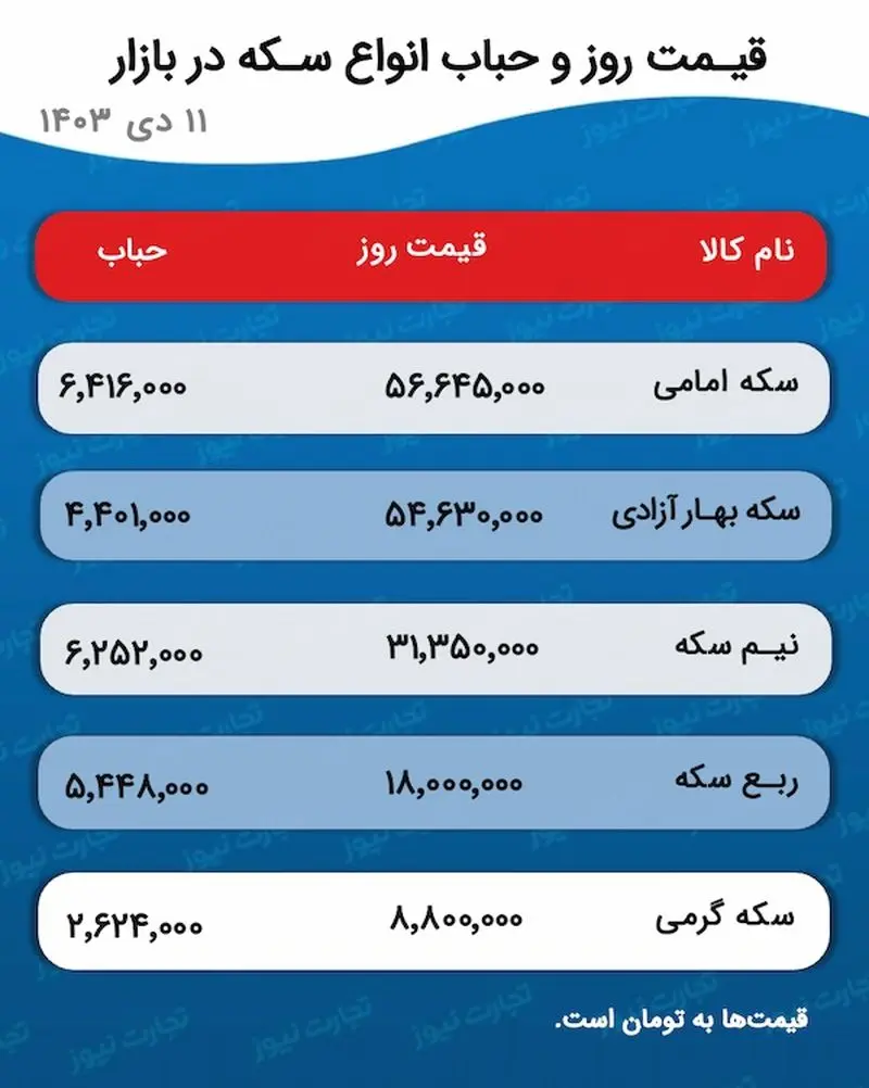 اسکرین شات 2024/12/31 ساعت 5:28:47 ب.ظ