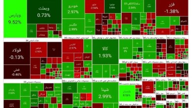 آیا بورس به سبز پوشی ادامه خواهد داد ؟