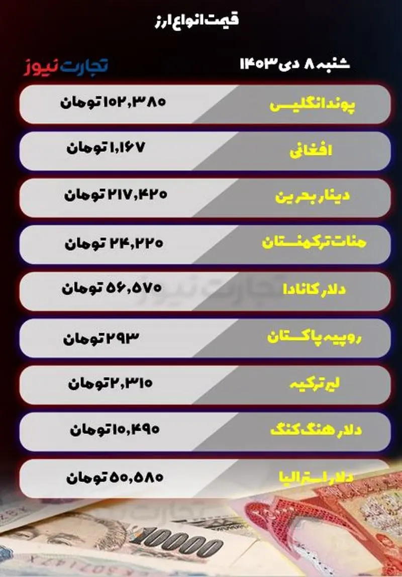 انواع ارز 8 دی