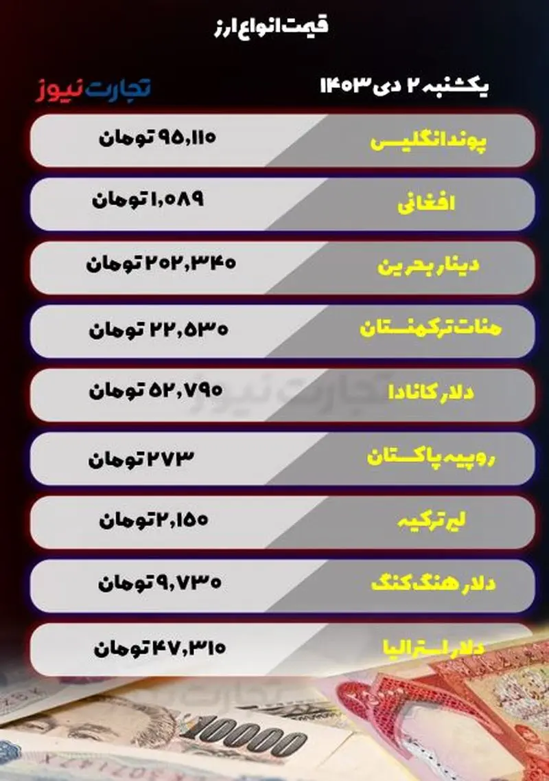 قیمت ارزهای مختلف 2 دی