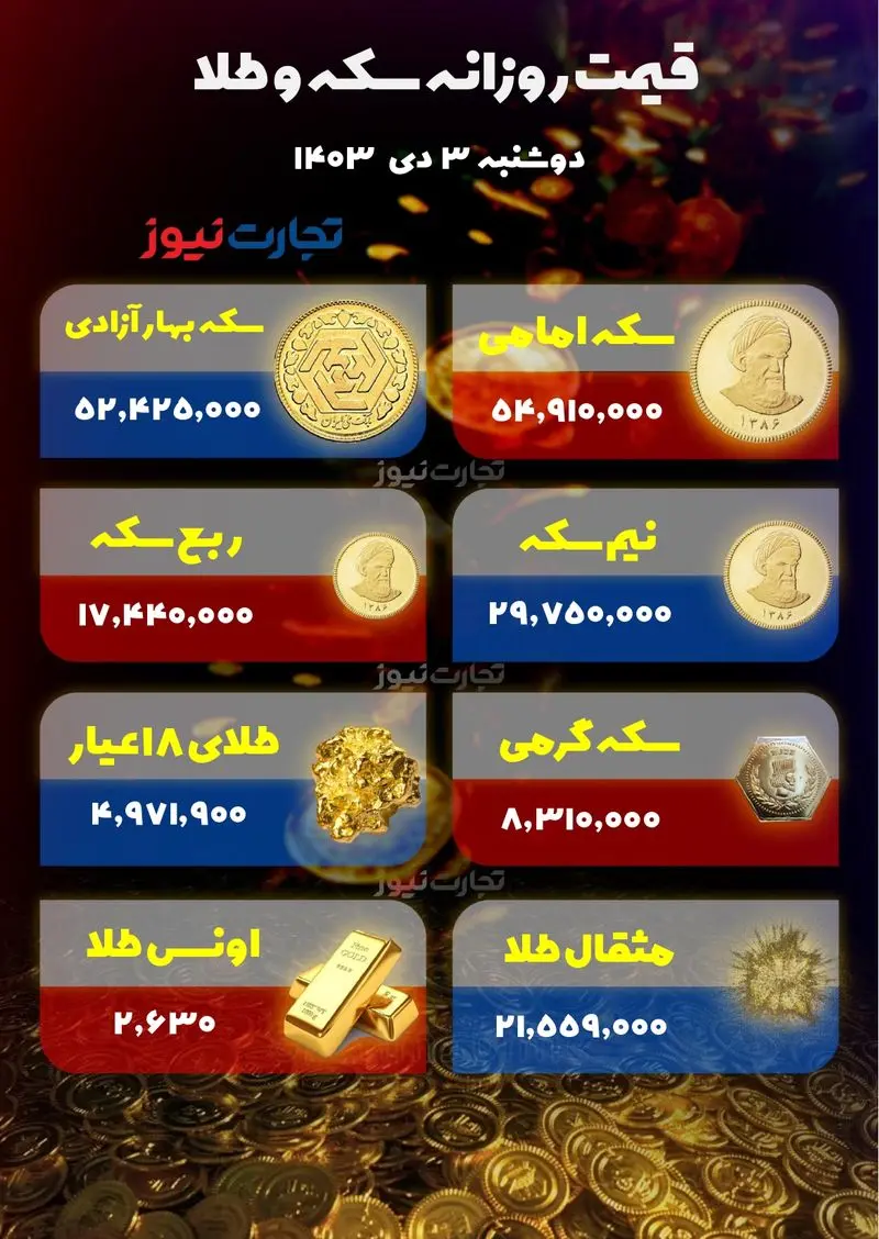 قیمت سکه و طلا 3 دی