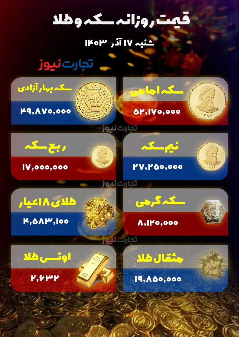 قیمت سکه و طلا 27 آذر