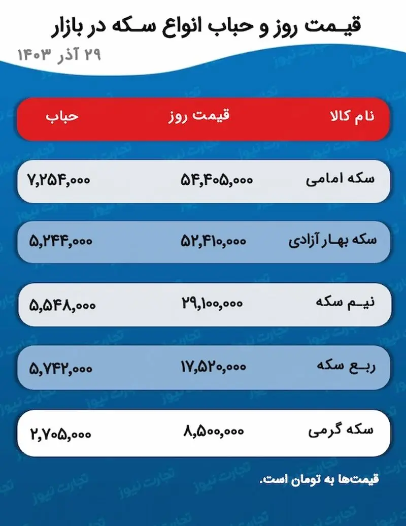 اسکرین شات 2024/12/20 ساعت 3:55:18 ب.ظ