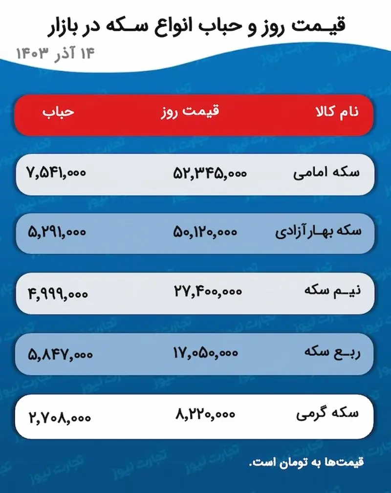 اسکرین شات 12/6/2024 ساعت 4:22:13 ب.ظ