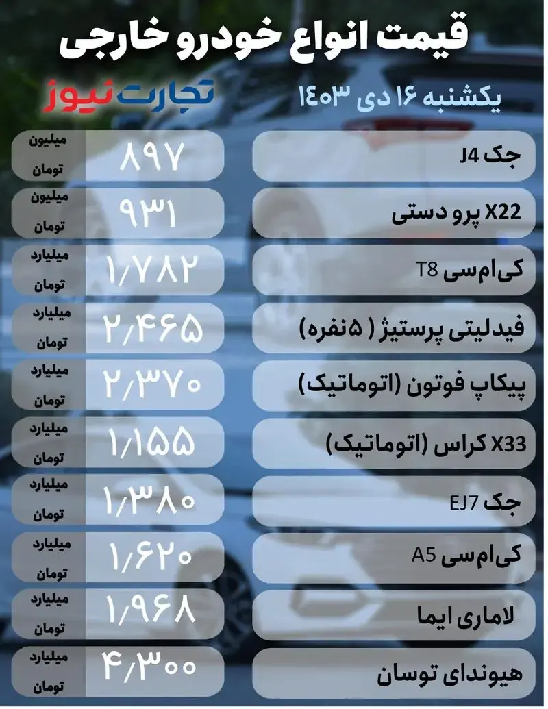 قیمت خودرو