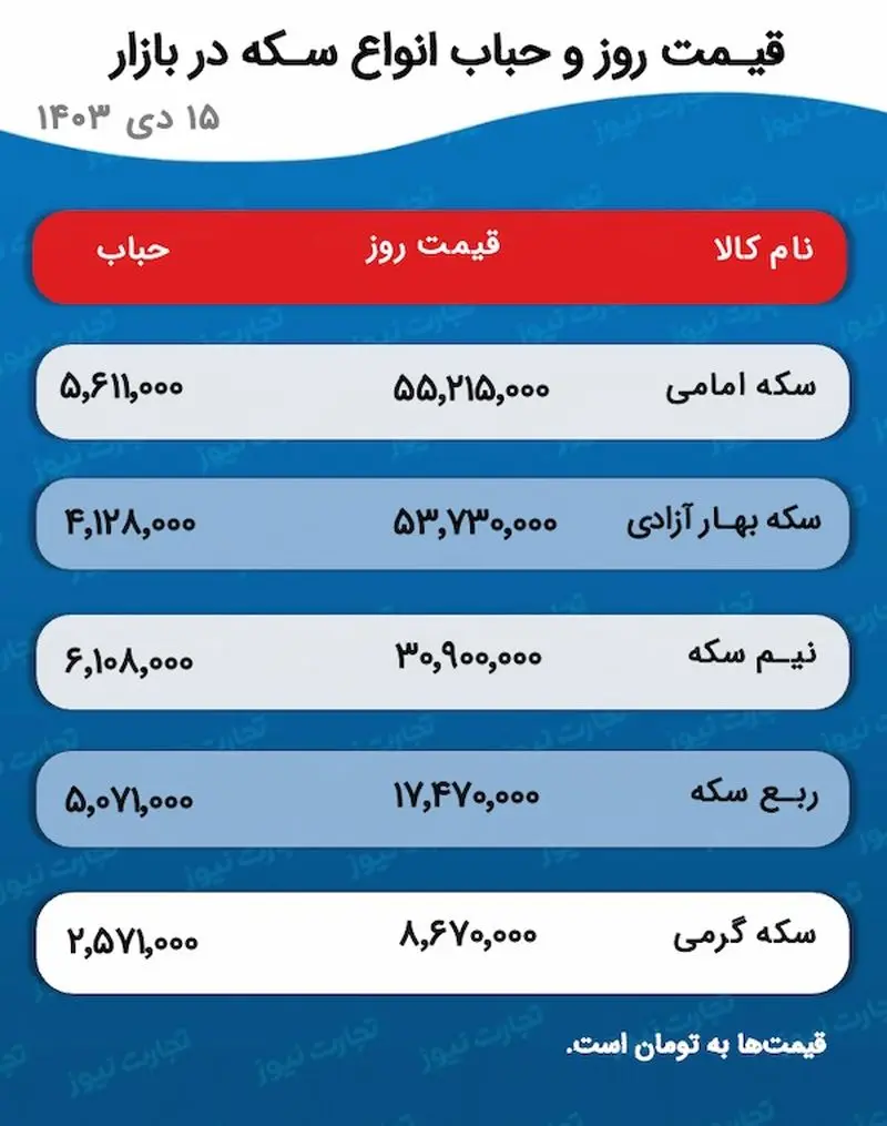 اسکرین شات 4 ژانویه 2025 در 4:57 ب.ظ