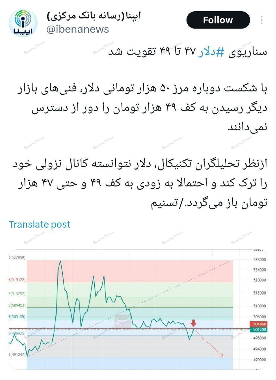 مشکلات اقتصادی را با سرکوب قیمت دلار نمی توان کتمان کرد!