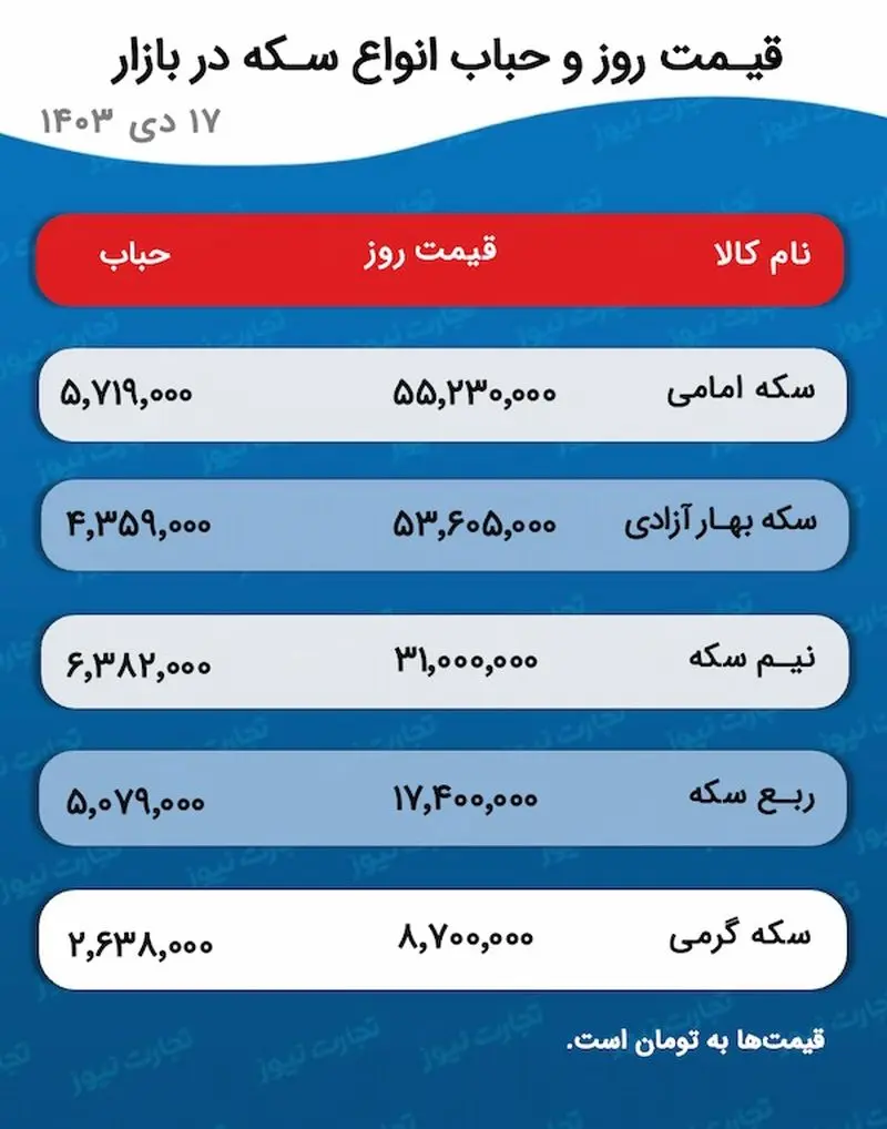 اسکرین شات 6 ژانویه 2025 در 5:37:43 ب.ظ