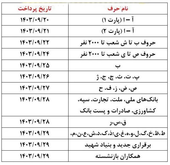 حقوق بازنشستگان