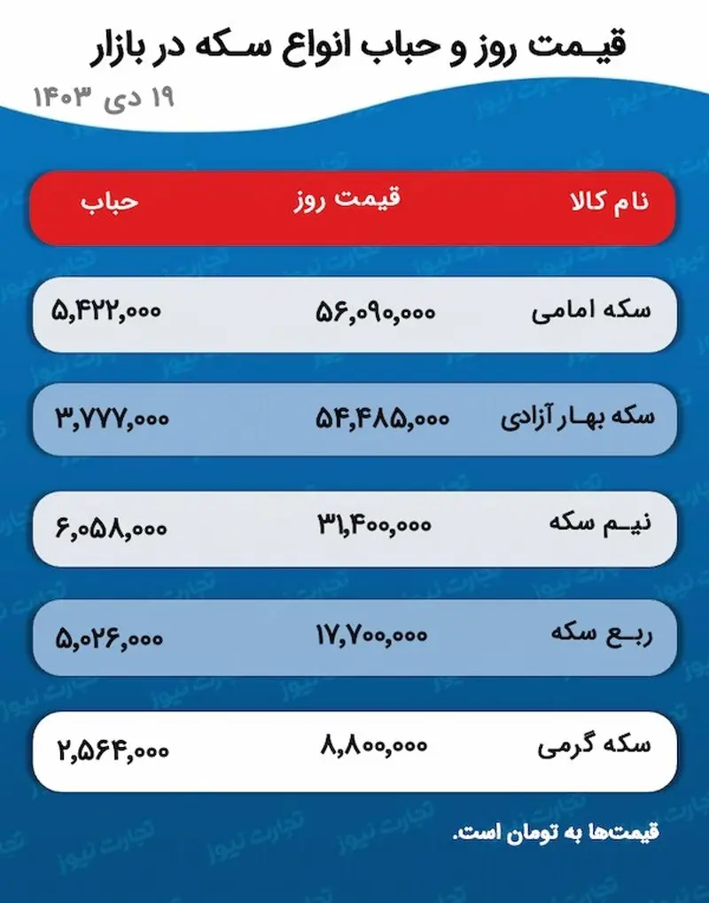 اسکرین شات 8 ژانویه 2025 در 4:54:26 ب.ظ