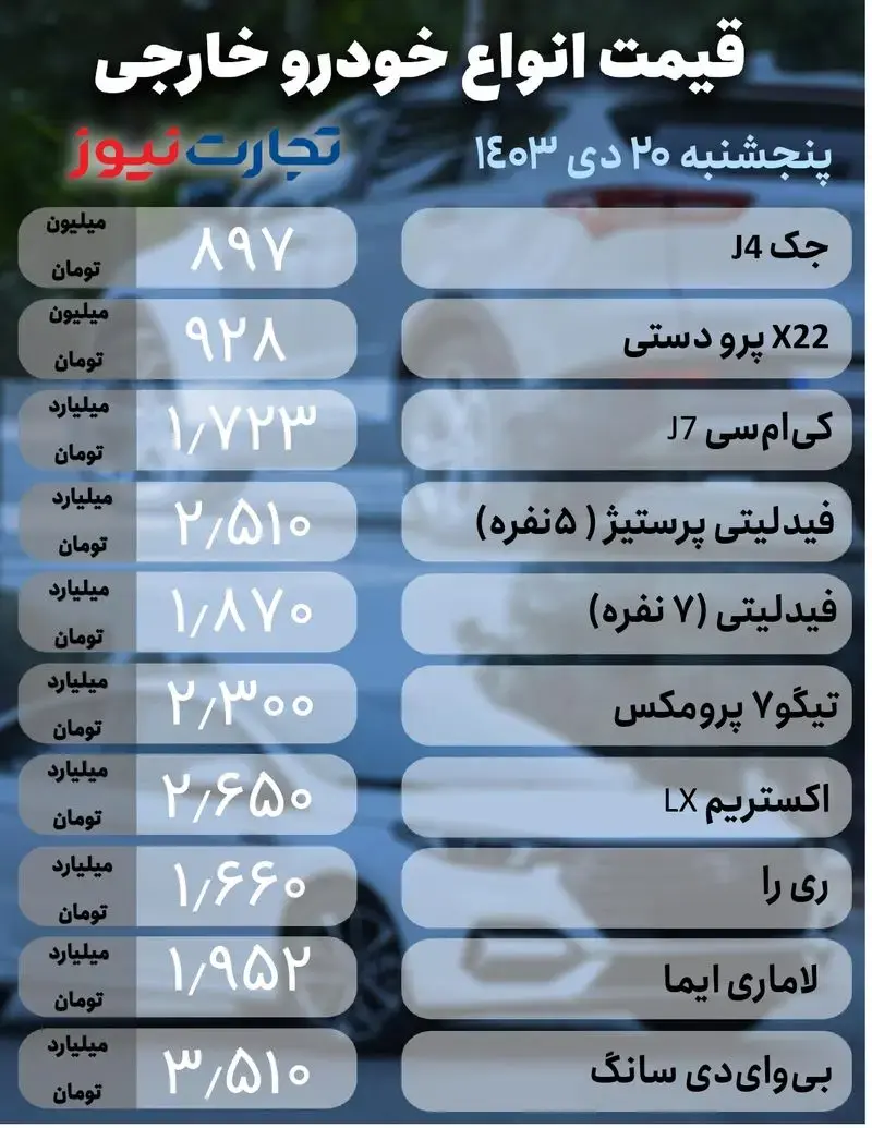 قیمت خودرو