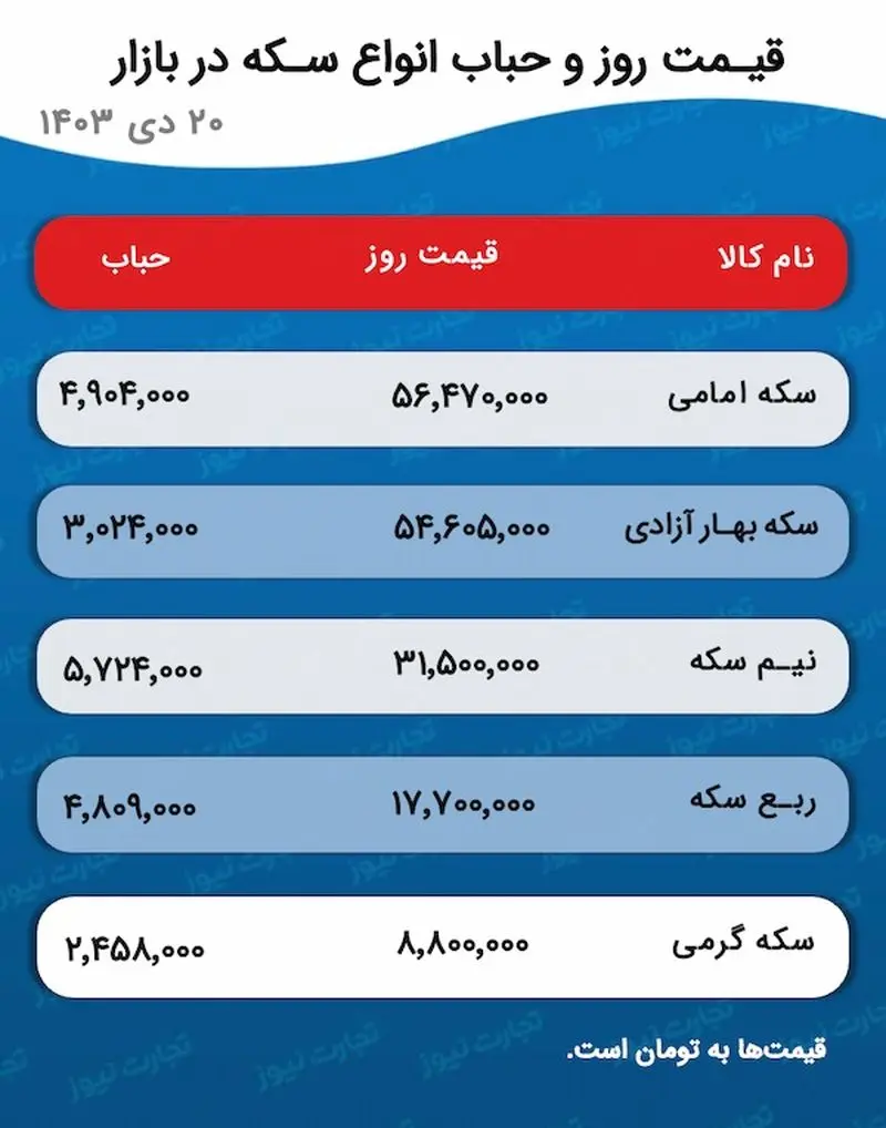 اسکرین شات 10 ژانویه 2025 در 4:22:27 ب.ظ