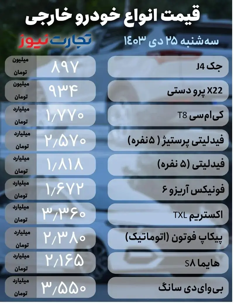 قیمت خودرو