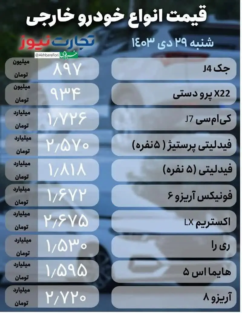 قیمت ماشین