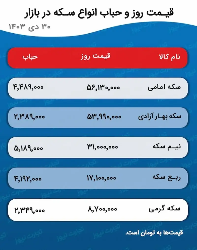 اسکرین شات 19 ژانویه 2025 در 5:32:50 ب.ظ