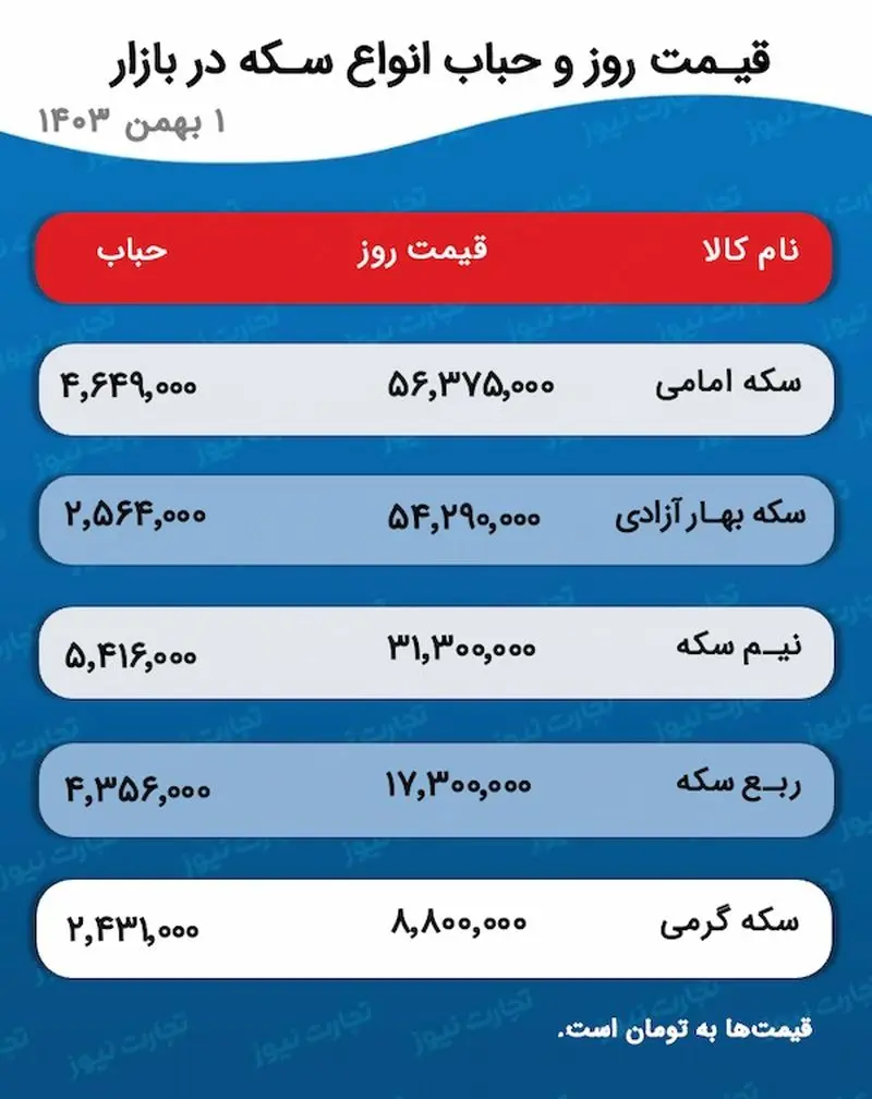 اسکرین شات 20 ژانویه 2025 در 5:40:34 ب.ظ