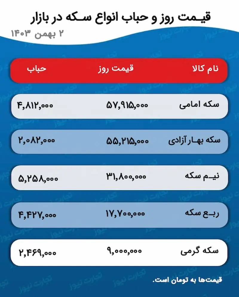 اسکرین شات 21 ژانویه 2025 در 5:26:30 ب.ظ