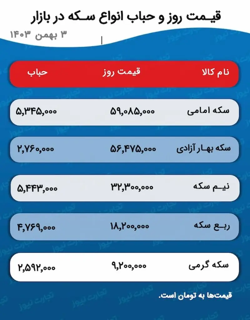 اسکرین شات 22 ژانویه 2025 در 5:16:19 ب.ظ